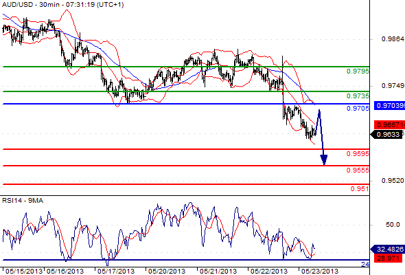 aud1 aud1