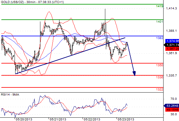 gold1 gold1