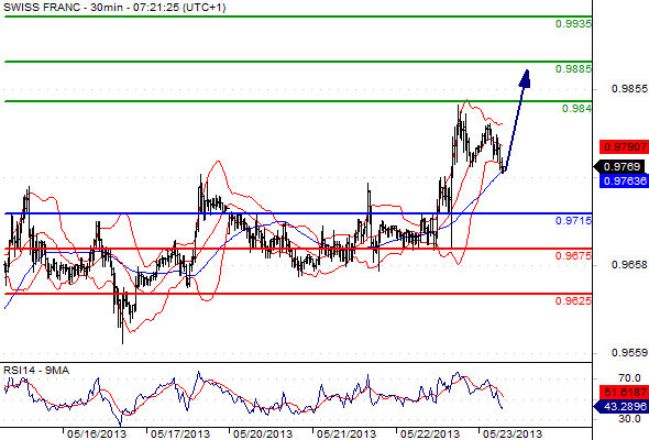 usdchf1 usdchf1